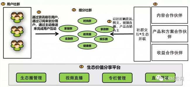 引C端用戶之水，澆灌B端數字服務之林——楊峻談服務數字化轉型第四講